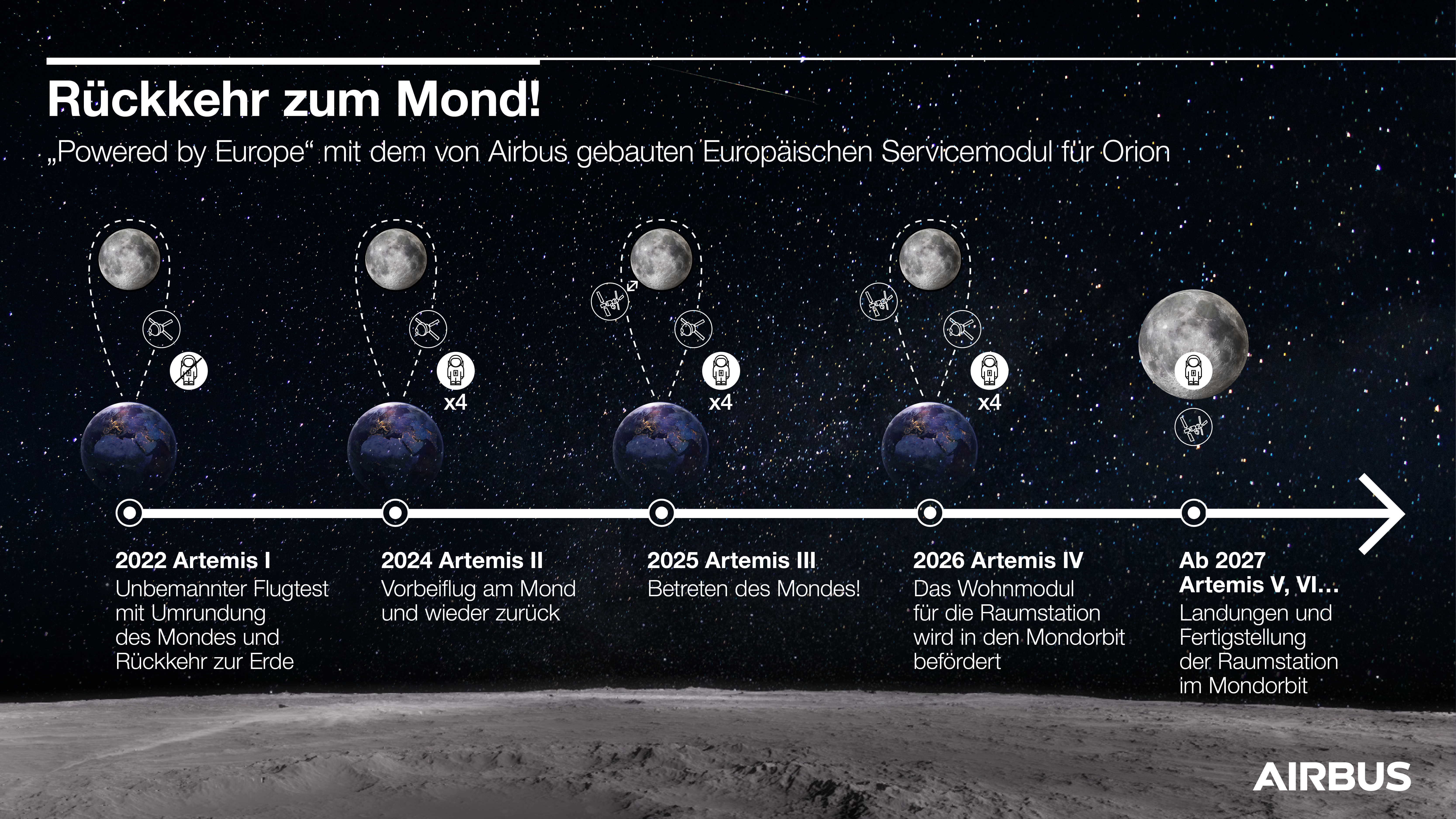 Fast Forward To Artemis IV With ESM-4 Arrival In Bremen | Airbus