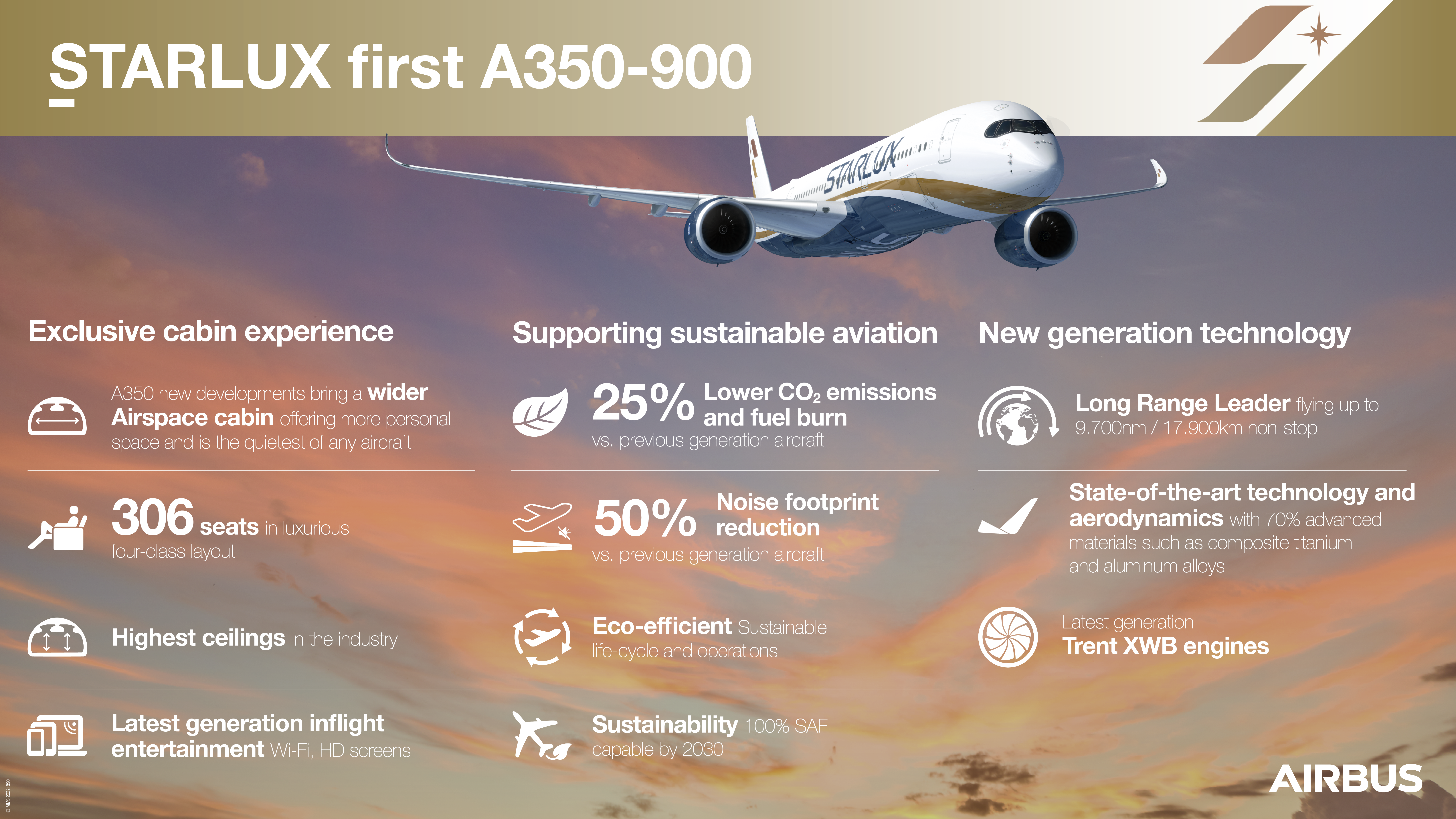 STARLUX takes delivery of first A350 | Airbus