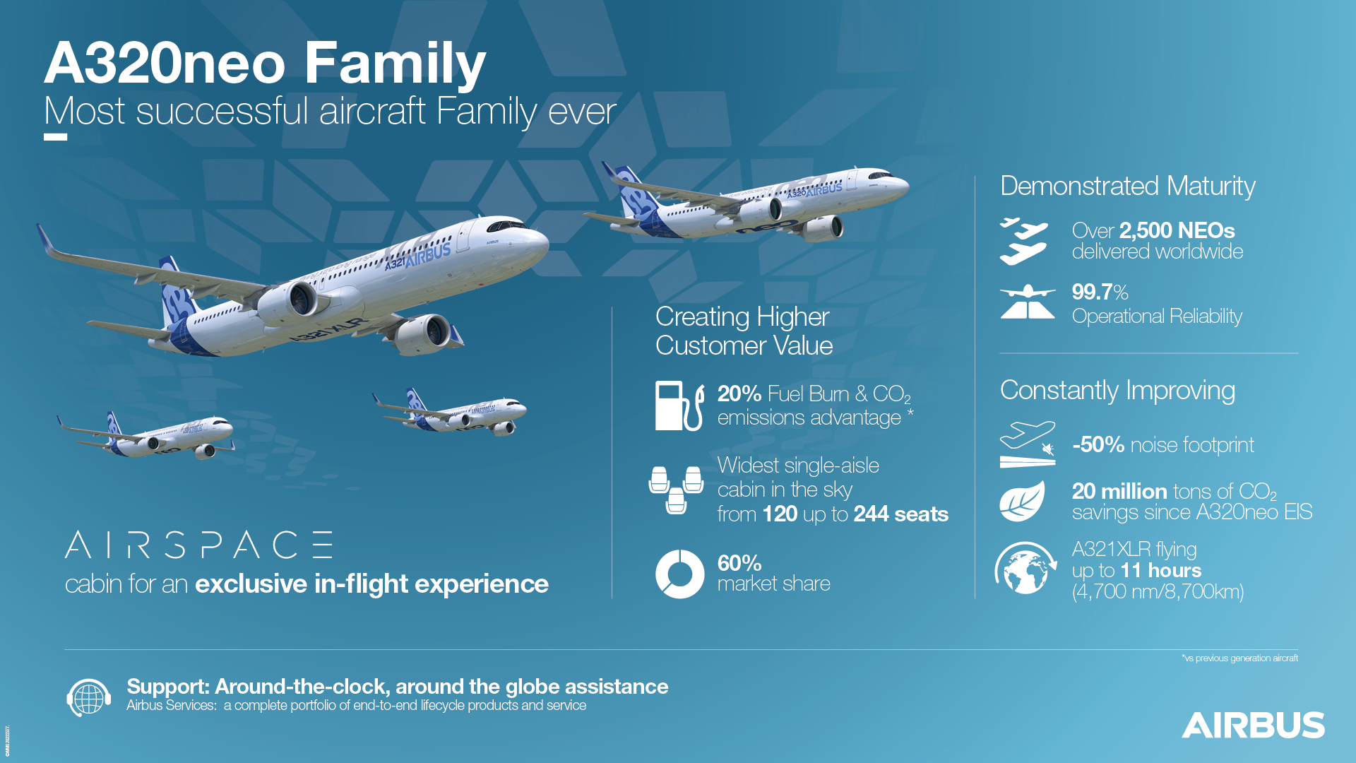 Picture of Airbus A320neo family
