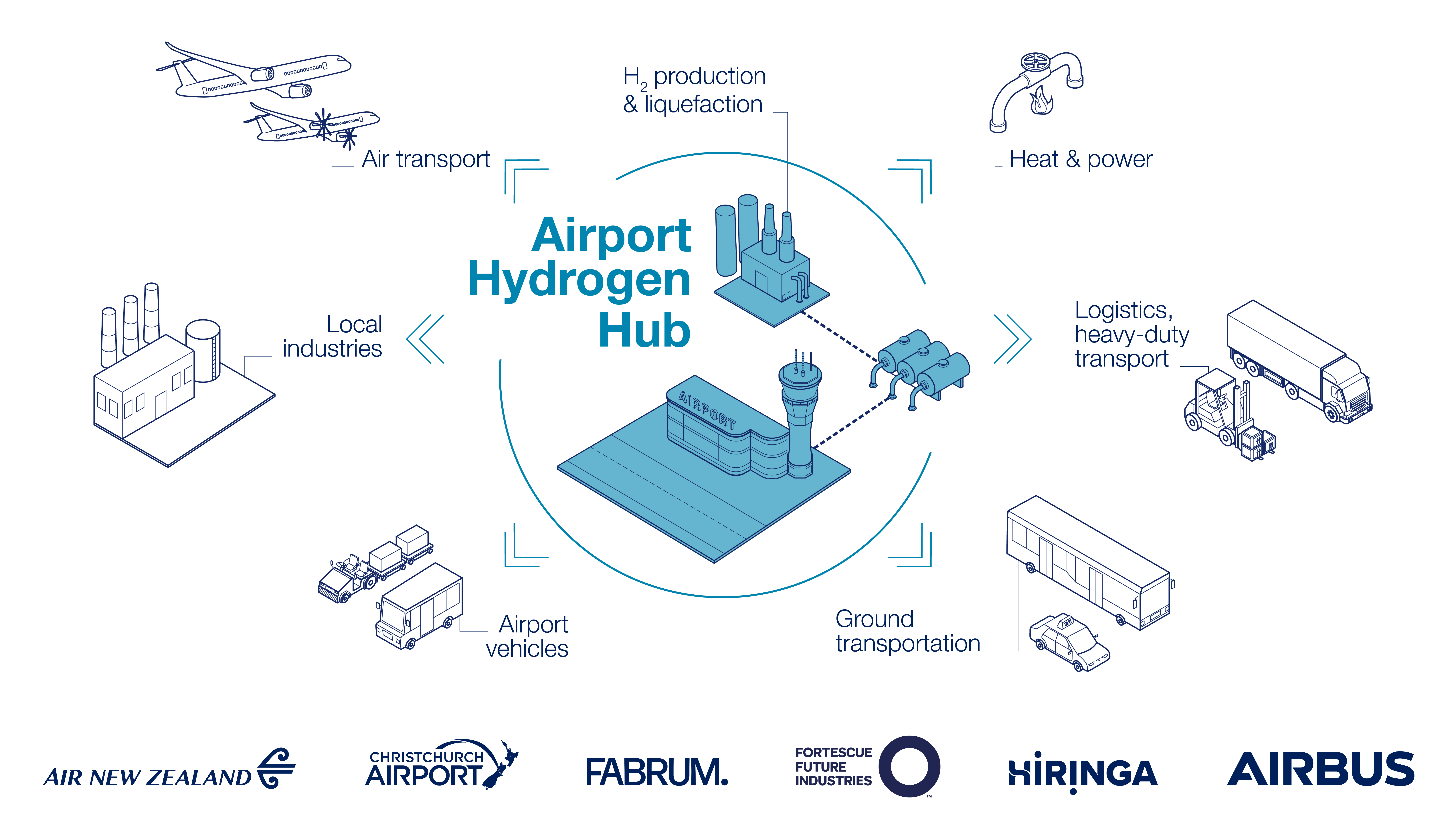 New consortium to enable zero emission aviation to take off in Aotearoa ...