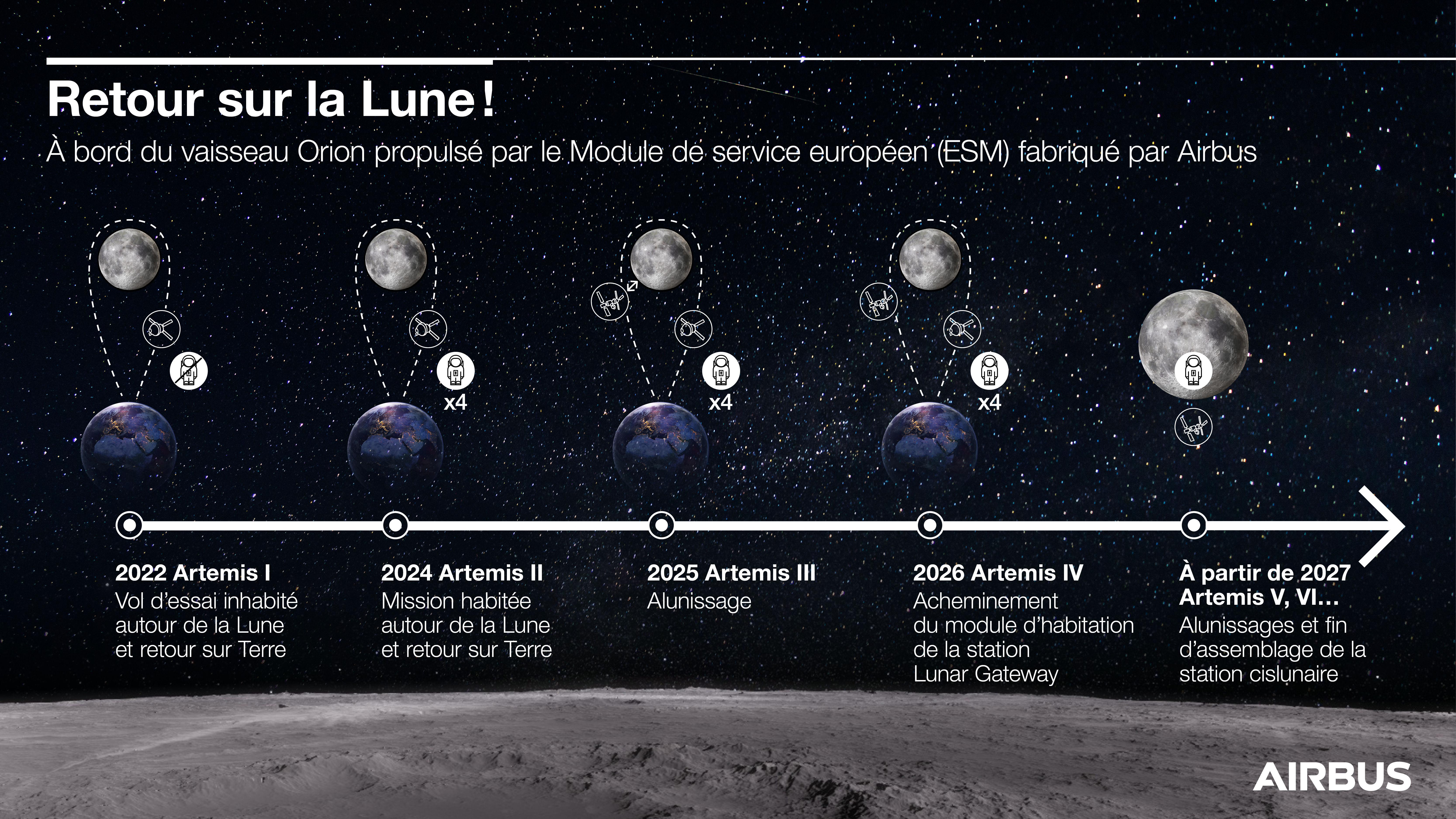 composants du vaisseau spatial Orion