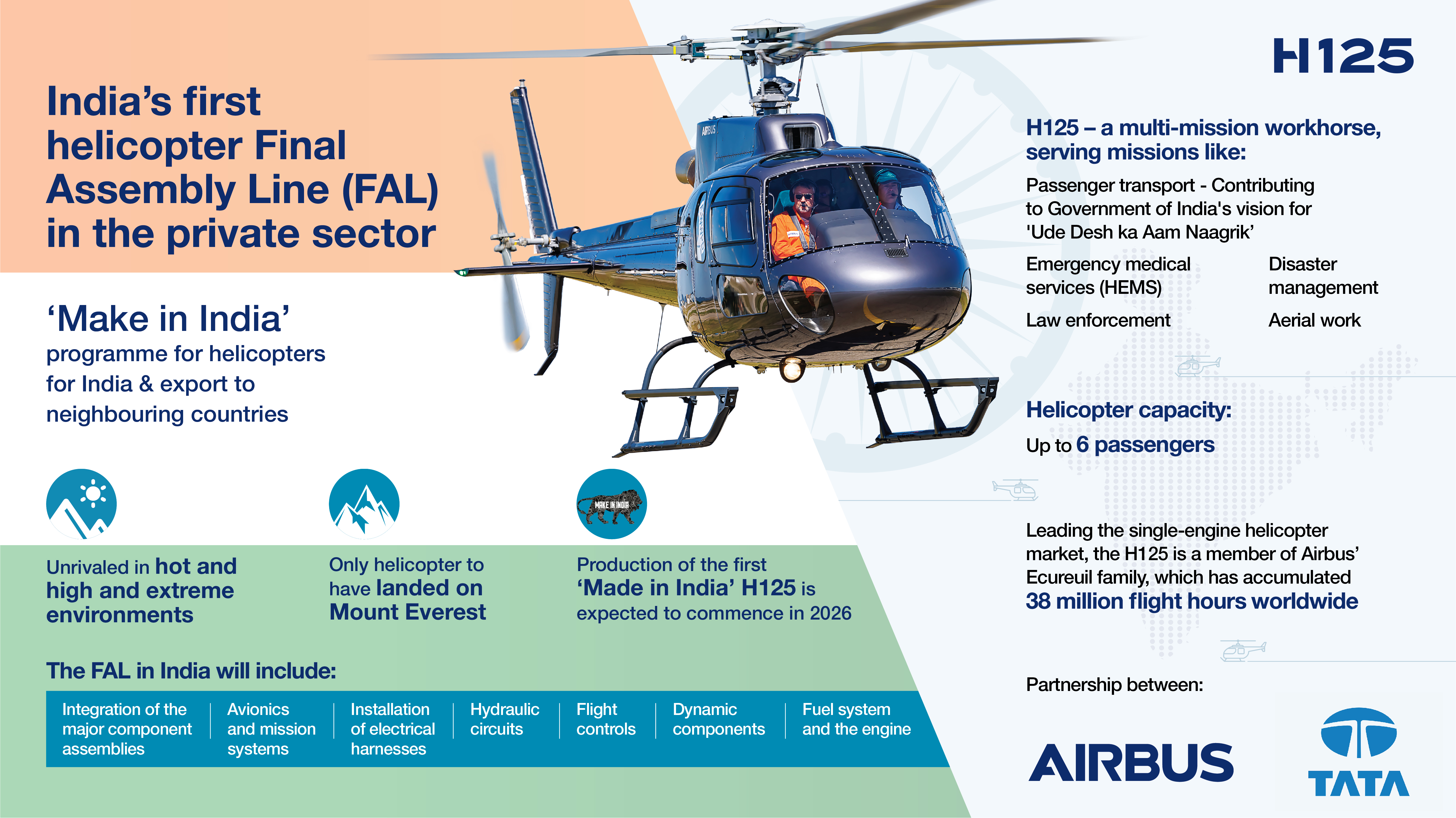 Airbus partners with Tata Group to set up India's first helicopter Final  Assembly Line in the private sector | Airbus