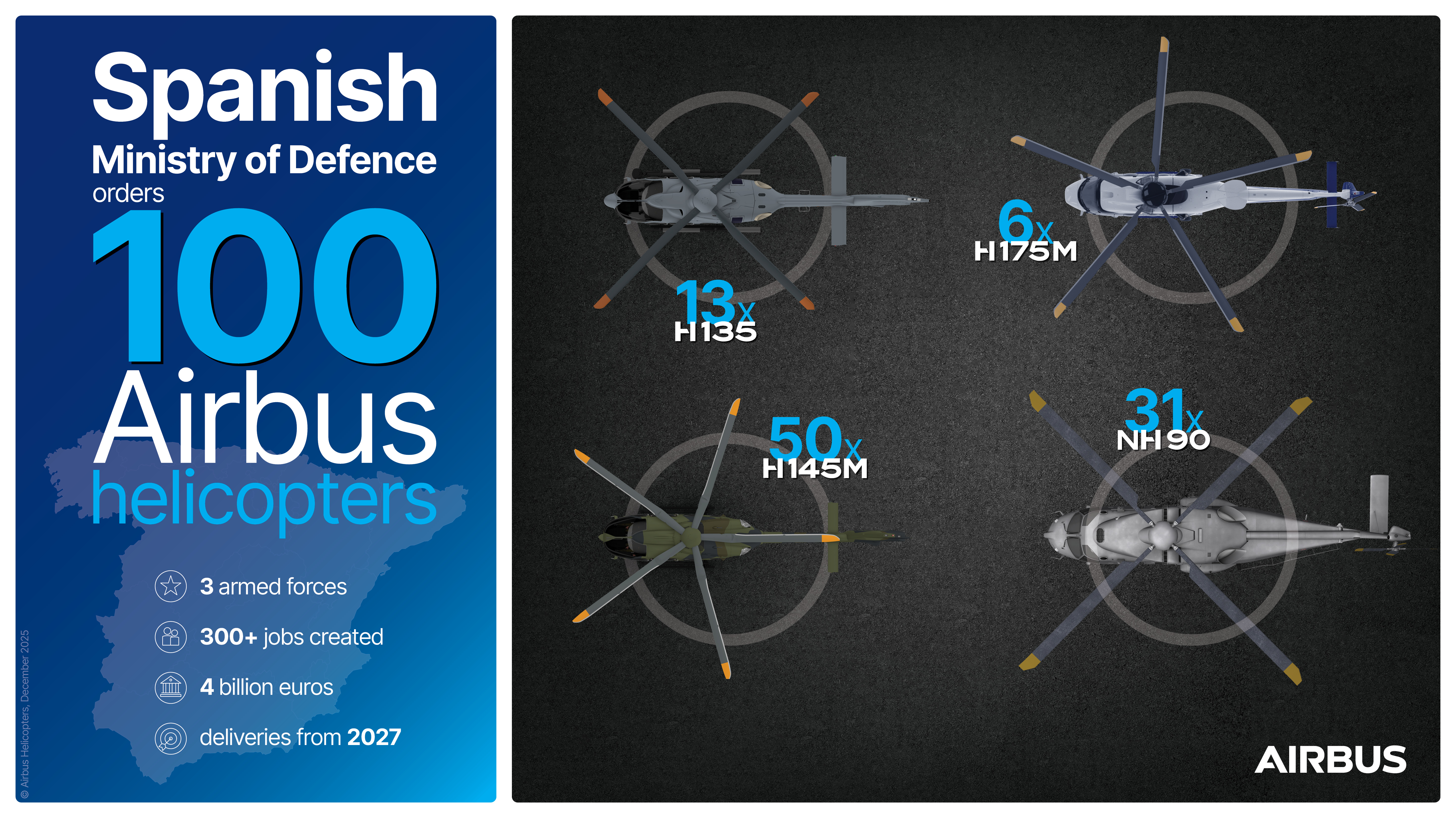 Le ministère de la défense espagnol commande 100 hélicoptères Airbus (Source de l'infographie : Airbus)
