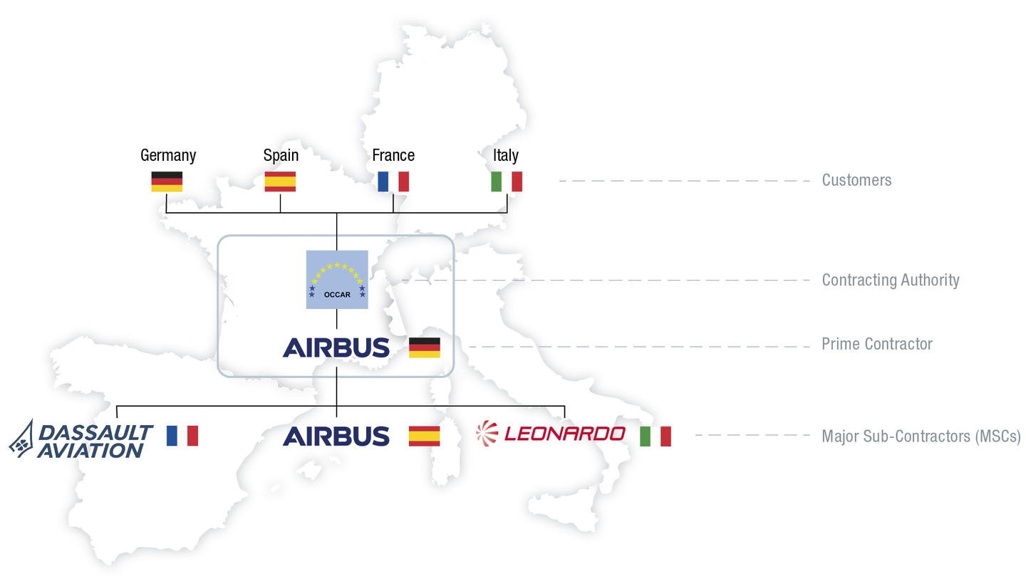 Organizaazione del progetto Eurodrone, in cui è presente anche l'Italia. Credits: Airbus