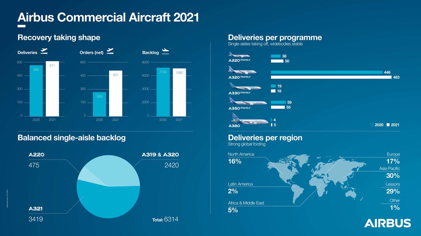 AIRBUS GROUP - EADS - Page 17 2021_YE_O%26Ds_v7