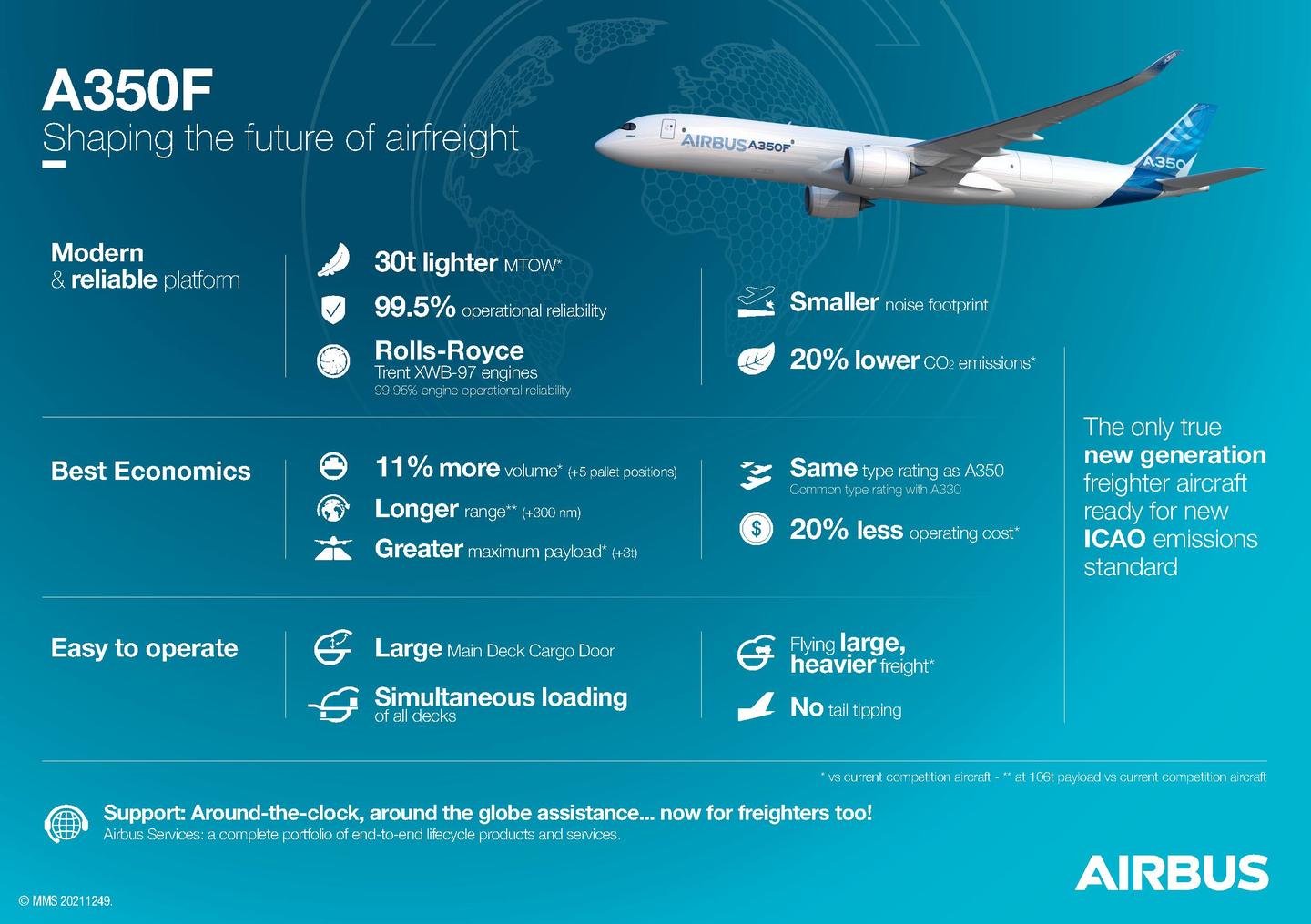 A350F%20Infographic.jpg?itok=sP3eCnDi