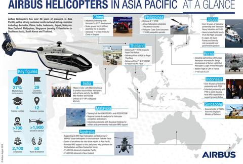 Airbus Helicopters in Asia Pacific at a glance H135 Infographics-Airbus-Helicopters-Asia-Pacific