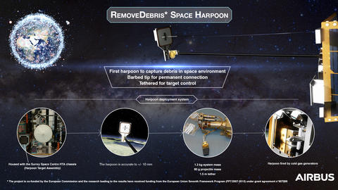 Harpoon_infographic