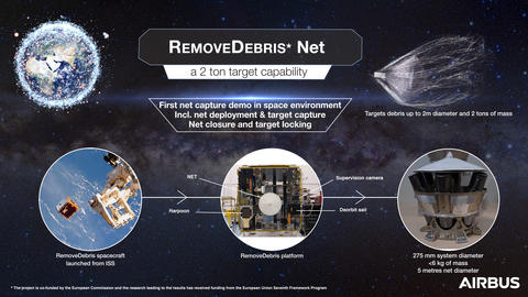 Net_infographic