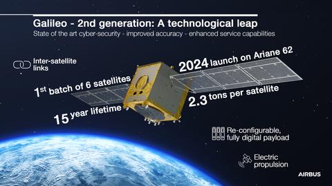Galileo satellite cheap
