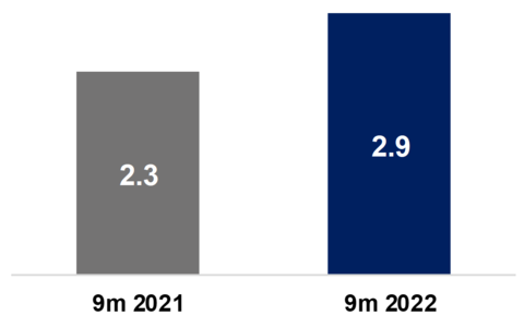 Airbus 9m 2022 FCF Airbus 9m 2022 FCF