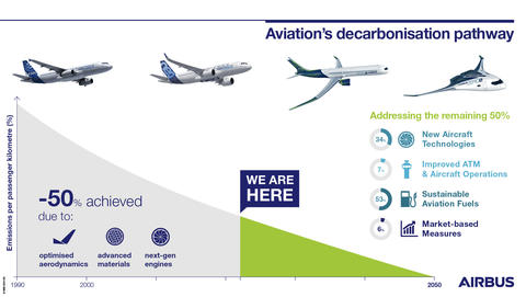 20231305_Aviations_path_towards_zero_emissions 20231305_Aviations_path_towards_zero_emissions
