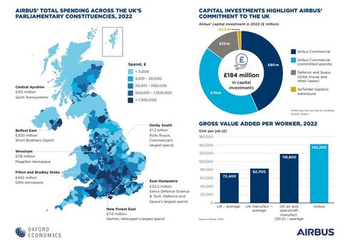 Airbus Oxford Economic Impact Survey, 2022