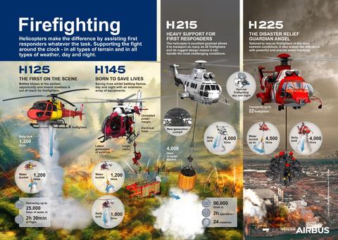 Firefighting infographic - copyright Beatriz Santacruz Firefighting infographic
