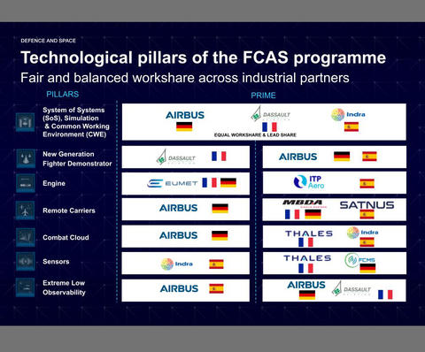 FCAS_Workshare_2 FCAS_Workshare_2