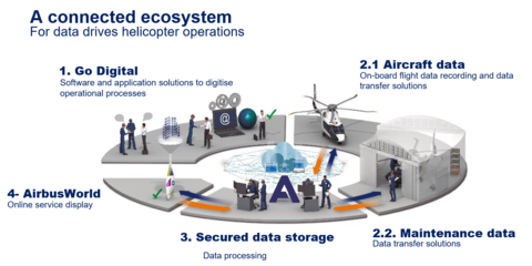 Connected Services infographic Connected Services infographic