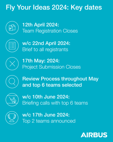Fly Your Ideas 2024 - key dates