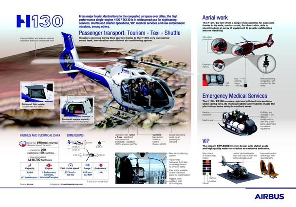 Download the H130 infographic H130 infographic