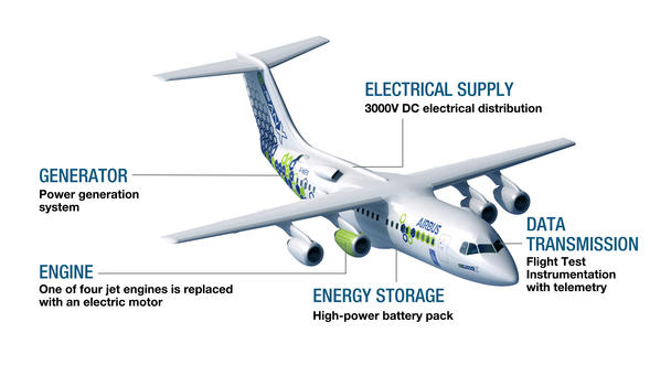 E-Fan X - infographic webpage E-Fan X - infographic webpage