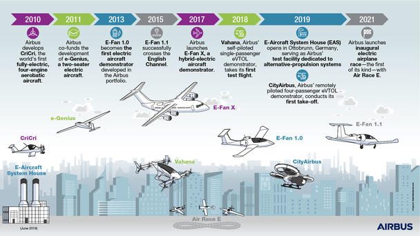 Electrification-Infographic-web-banner