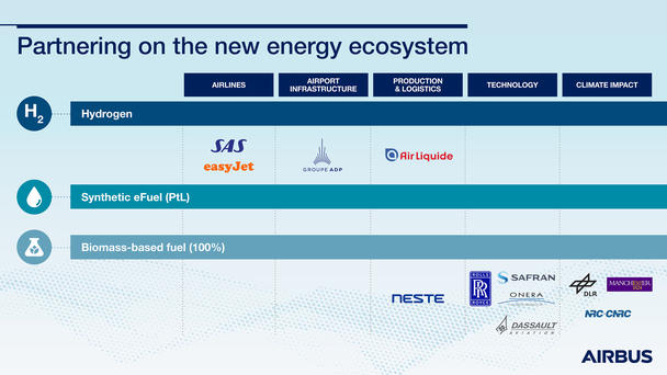 Energy-Partnership-infographic