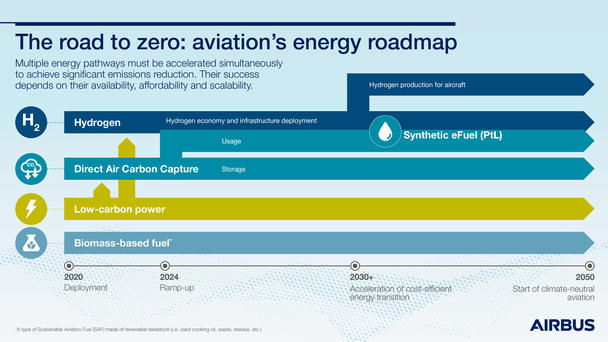 Energy_Roadmap_Infographic Energy_Roadmap_Infographic