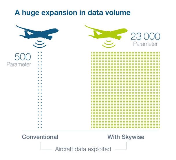 Grafik-Big-Data-EN Grafik-Big-Data-EN