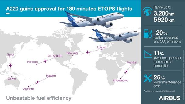 INFOG-A220-ETOPS INFOG-A220-ETOPS