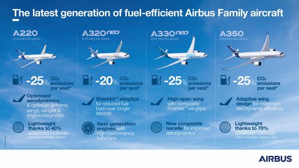Infographic-Latest-Generation-Aircraft