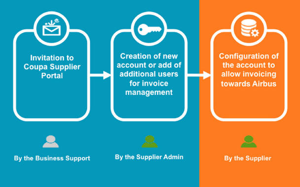 Click n'Pay Set Up Click n'Pay Set Up