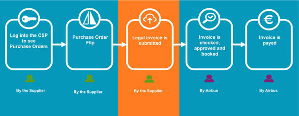 Click n'Pay invoicing Click n'Pay invoicing