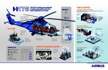The H175 is setting new standards for comfort and safety.