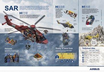 Search and Rescue (SAR) Missions