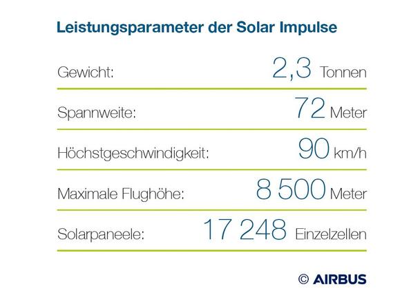 Speicherkapazität und Energieeffizienz Speicherkapazität und Energieeffizienz