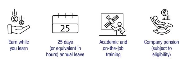 Apprenticeship benefits infographic in the uk