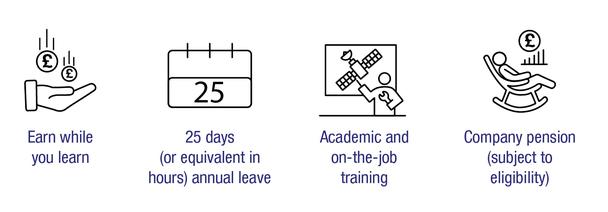 Apprenticeship benefits infographic in the uk Apprenticeship benefits infographic in the uk