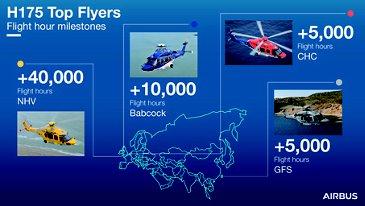 H175 milestones H175 milestones