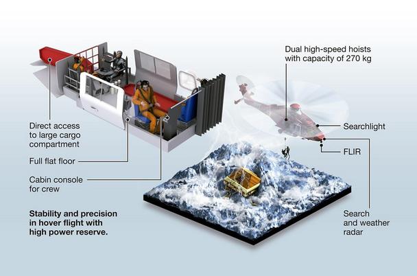Infographic_H175_Search_and_rescue.jpg Infographic_H175_Search_and_rescue.jpg