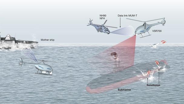 VSR700_Anti_Submarine_Warfare VSR700_Anti_Submarine_Warfare