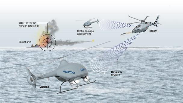VSR700_Anti_Surface_Warfare VSR700_Anti_Surface_Warfare