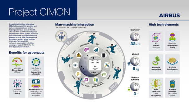 CIMON CIMON