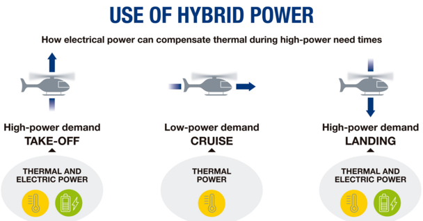 Hybrid Power Infographic Hybrid Power Infographic