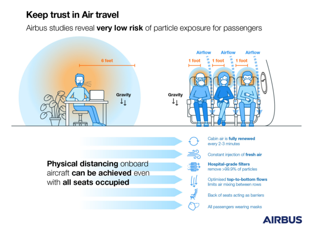 Airbus-Keep-Trust-in-Air-Travel-droplet-study-infographic