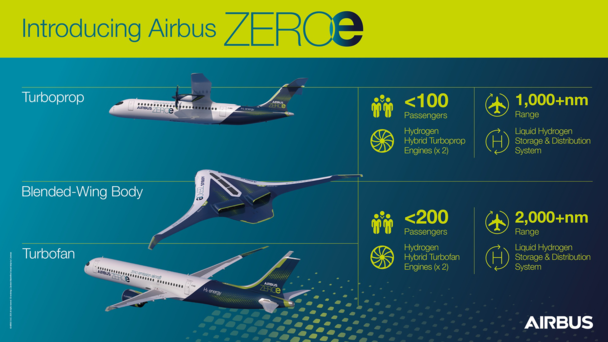 ZEROe-infographic