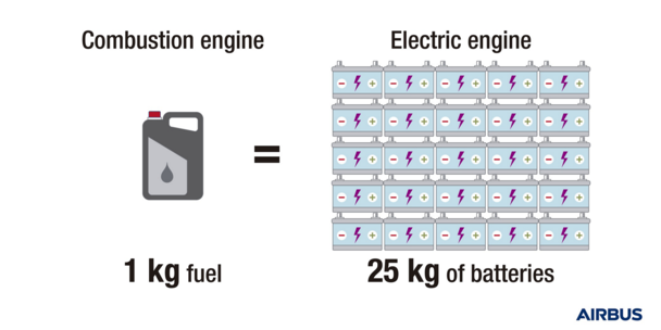 Combustion-electric-engines-infographic Combustion-electric-engines-infographic