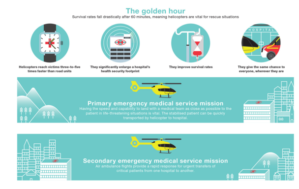 Helicopter rescue infographic