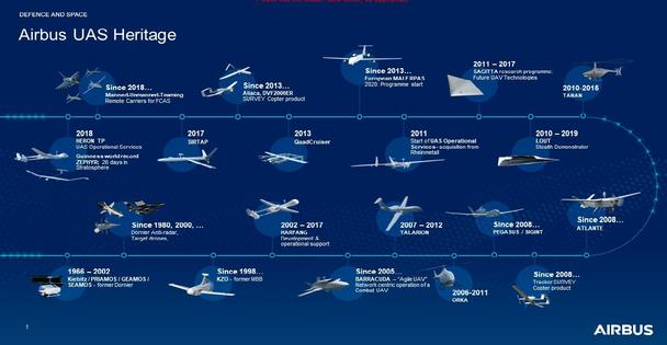 Timeline UAS Timeline UAS