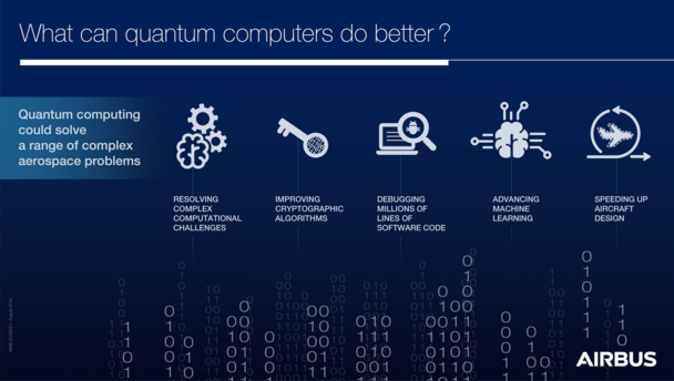 Quantum-Computing_Infographic Quantum-Computing_Infographic