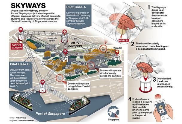 Skyways infographic Skyways infographic