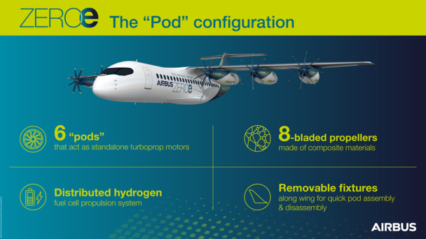 ZEROe-infographic ZEROe-infographic